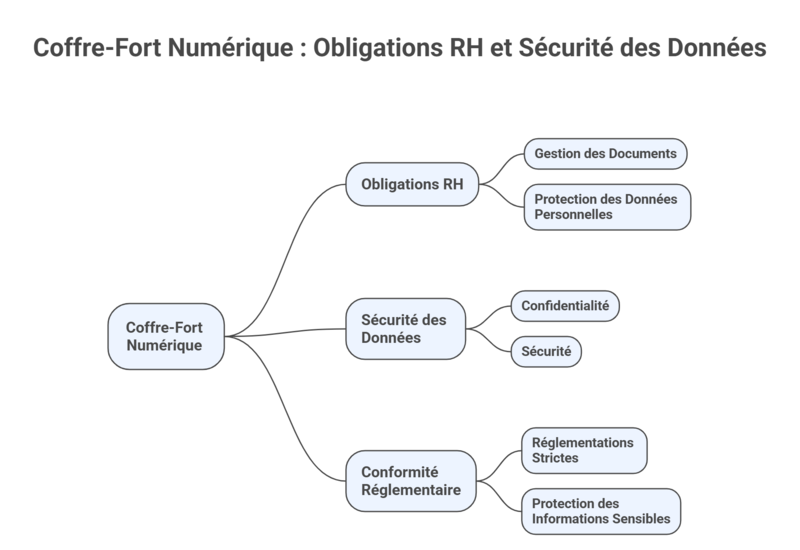 Comment choisir et mettre en place la bonne solution ?
