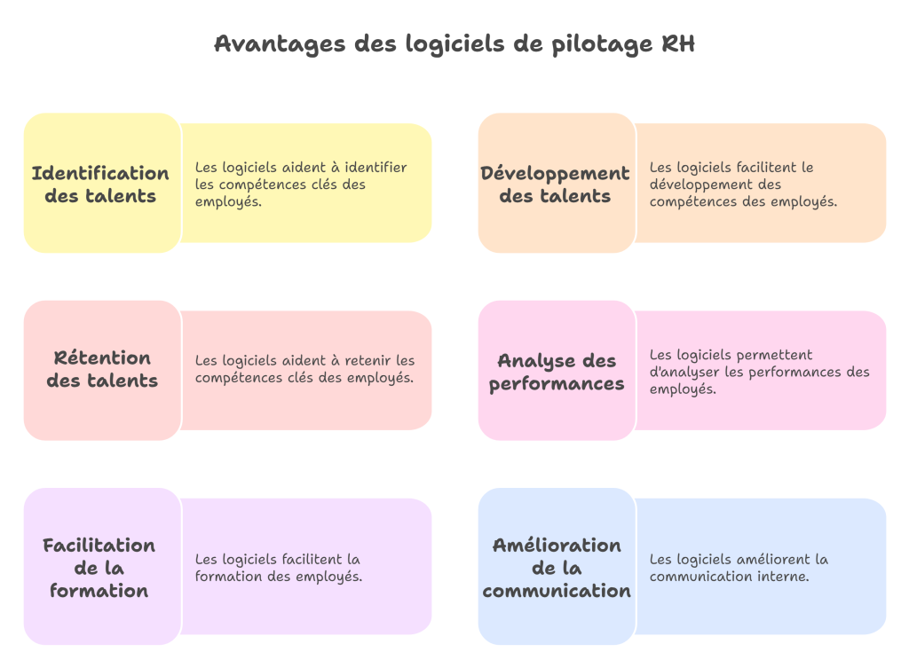 Comment choisir son SIRH ?