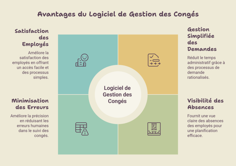 Les avantages d'un logiciel de gestion des congés pour une PME