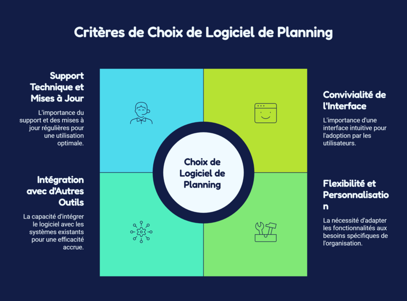 critères de choix de logiciel de planning