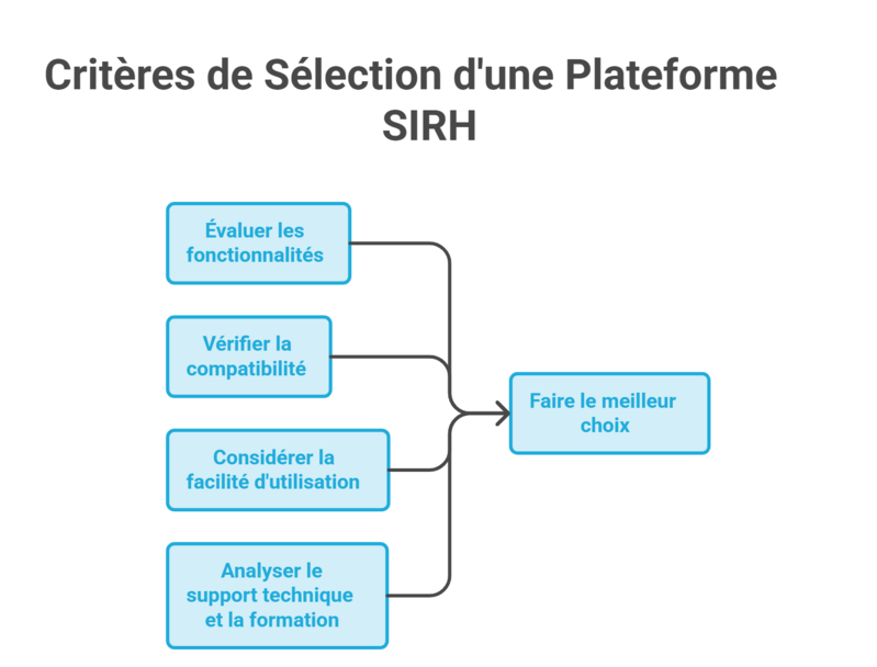 la différence entre un outil de GTA et une plateforme SIRH