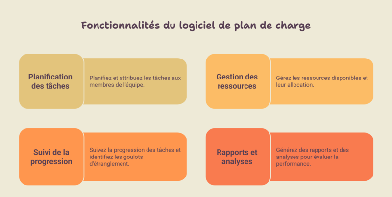 Les fonctionnalités clés d'un bon logiciel de plan de charge